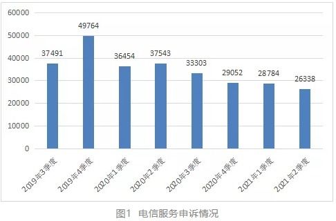 工信部通告2021年第二季度電信服務質量情況 互聯(lián)網信息服務